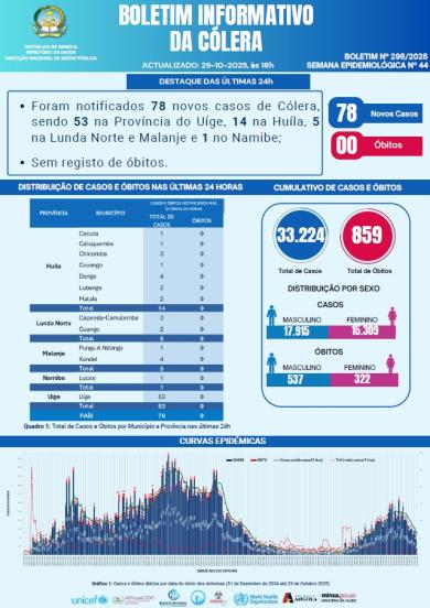 Boletim de Colera 2025 Nº 295
